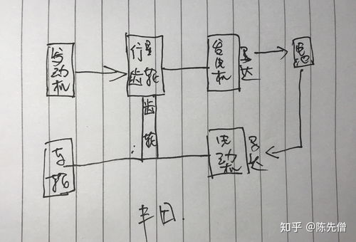 车有什么组词(车有什么组词两个字)