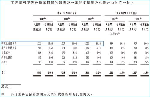 如果怎么组词(如果怎么组词造句)