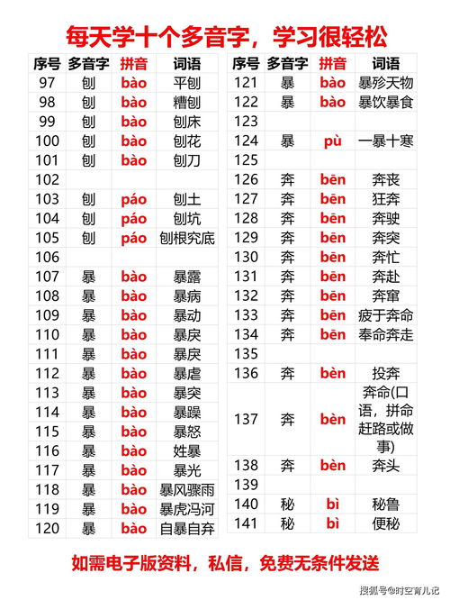 供多音字组词语(供多音字及组词)