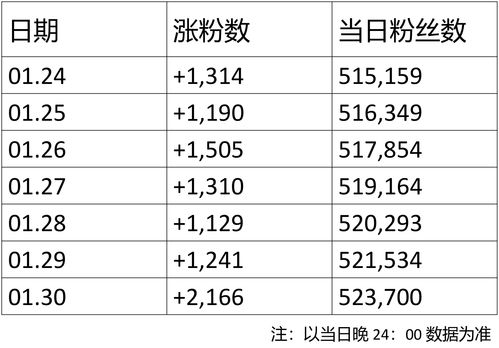 您组词(您组词组)