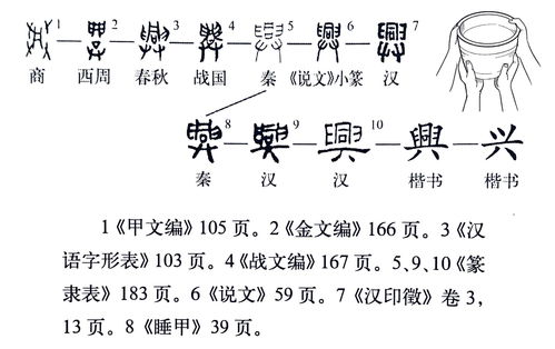 兴字组词有哪些(兴字的组词有什么?)