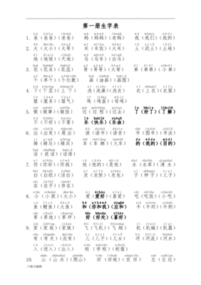 多音字了组词(多音字了组词一年级下册)