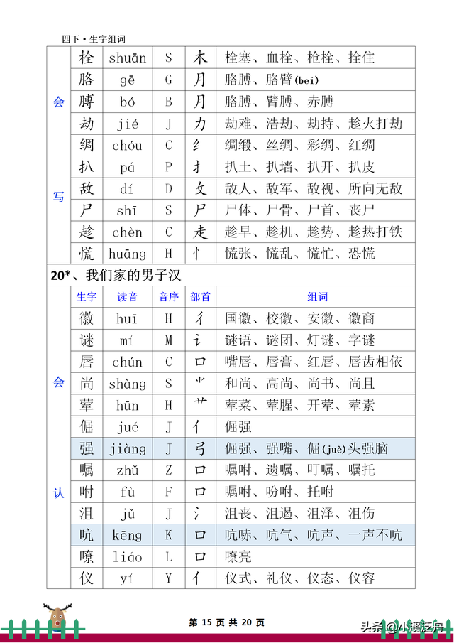 胳的组词(睬的组词)