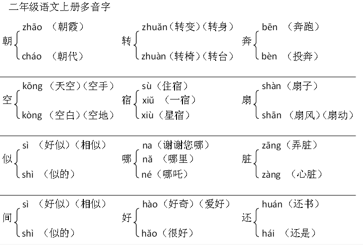 扇的拼音和组词(扇的拼音和组词组)