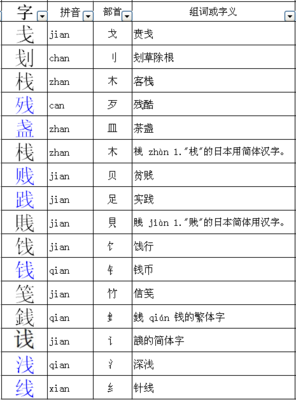 栈怎么组词(栈怎么组词语)