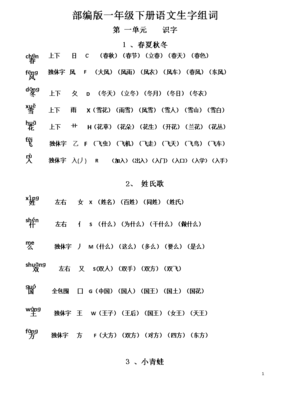 份组词部首(份组词部首结构)