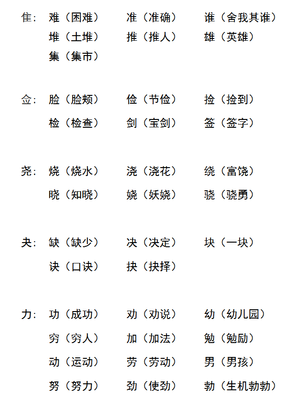 组词并(组词并说一说知难而退的意思)