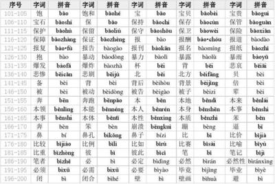 剃组词语(剃组词语2个字)