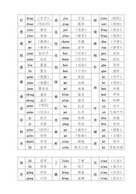 处字多音字组词(处字多音字组词语有哪些)