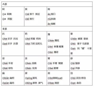 挨的读音和组词(挨的读音组词是什么)