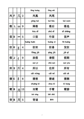 拟组词部首(拟字组词和部首)