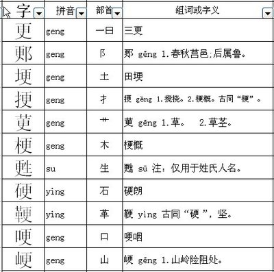 仪换偏旁组词(仪换偏旁组词语有哪些)