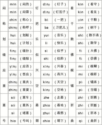 但的多音字组词(得的多音字组词)