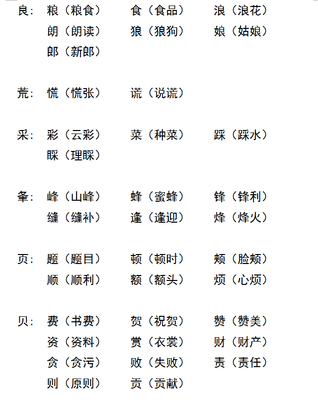 傻换偏旁组词(傻换偏旁并组词)