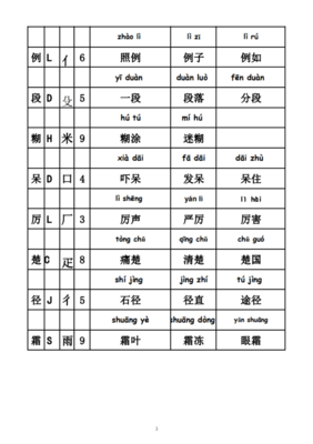 沉组词部首(字组词沉)