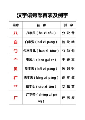 白加部首组词(白部首组词是什么)