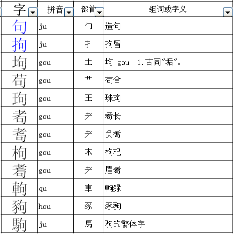 侯加偏旁组词(侯加偏旁再组词)