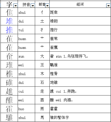 箱换偏旁组词(箱换偏旁再组词)