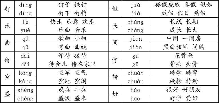 捕多音字组词(捕多音字组词组词和拼音)