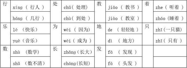 爪多音字组词语(爪多音字组词语和拼音怎么写的呀)