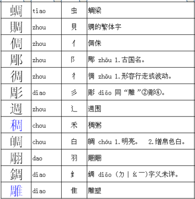 乔加偏旁组词(乔加偏旁组词20个)