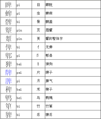 南加偏旁组词(南加偏旁部首组成新字)