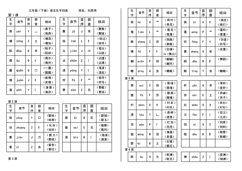 葡拼音组词(葡拼音组词部首)