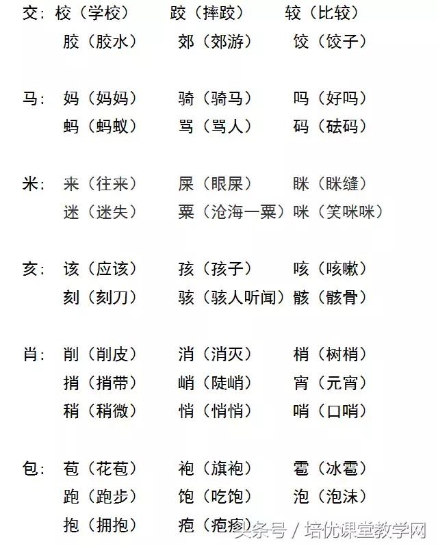 优换偏旁组词(优换偏旁组成什么字)