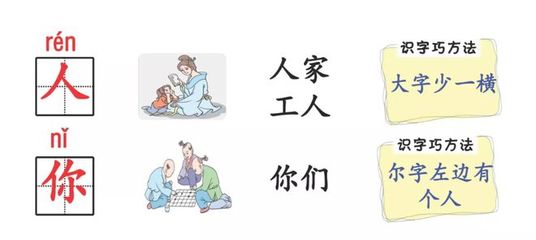 尔组词(触组词)