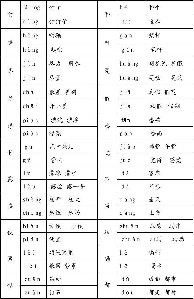 平的多音字组词(恶的多音字组词)