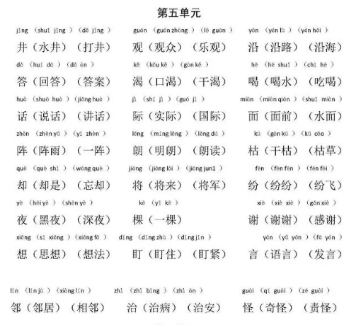 供多音字组词和拼音(供多音字组词和拼音怎么写)