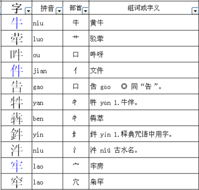 驳的组词(驳的组词和部首)