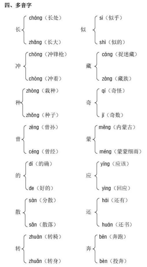 似多音字组词(杆多音字组词)