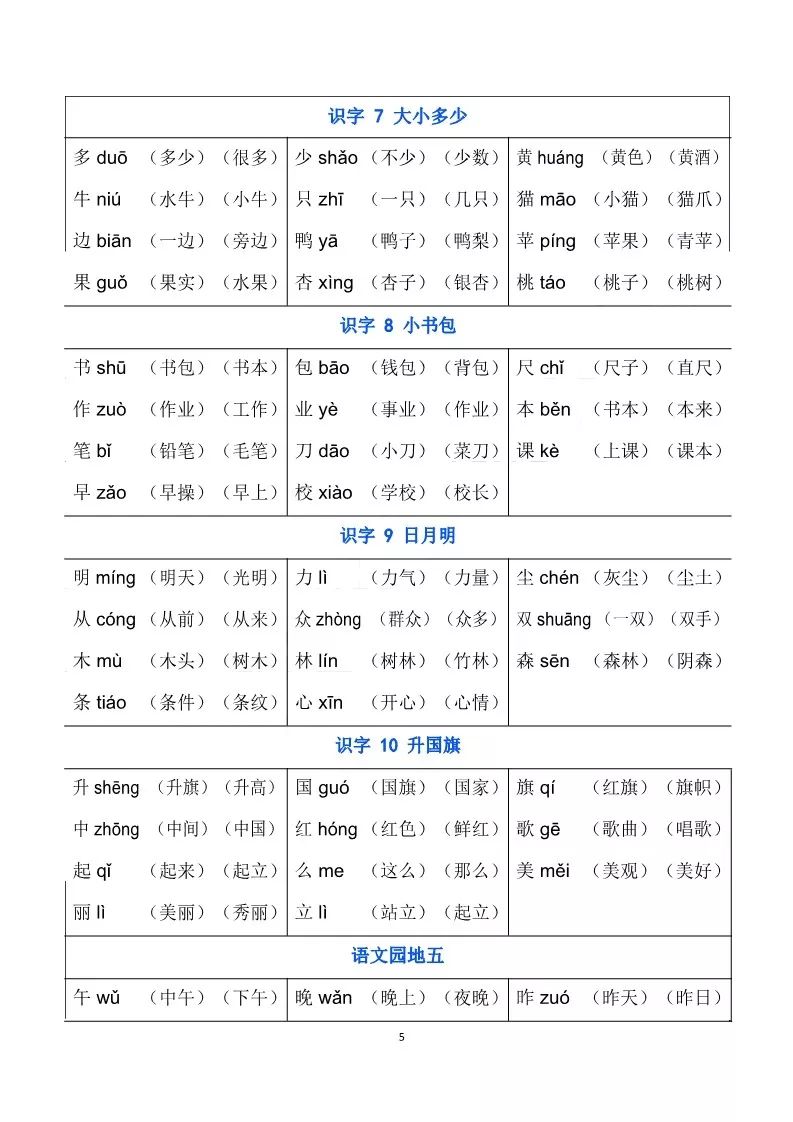 带组词有哪些(带组词有哪些二年级上册语文)