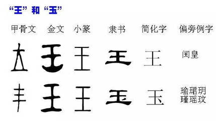 王字加偏旁组词(王字加偏旁怎么组词)