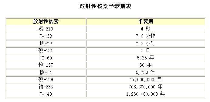 钋组词(锻组词)