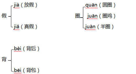 用己组词(以己组词)