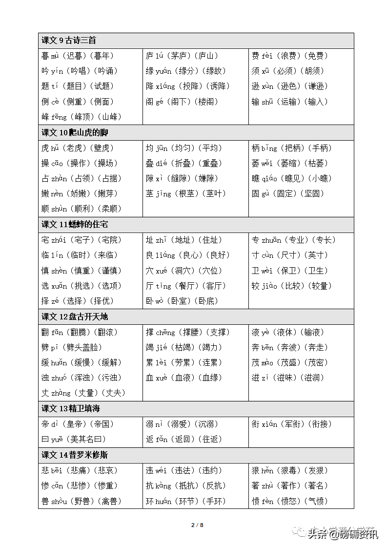 免费的费的组词(免费的费组词怎么组)