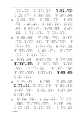 一年级多音字组词大全(一年级多音字组词大全人教版)