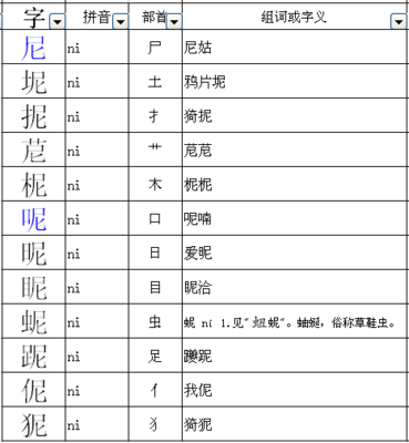 扼的组词(瞠的组词拼音)