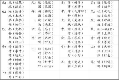 车加偏旁组词语(车加偏旁组词语有哪些字体)