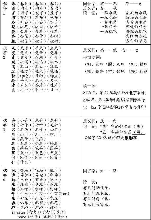 芽组词有哪些(芽组词有哪些2个字的词语)