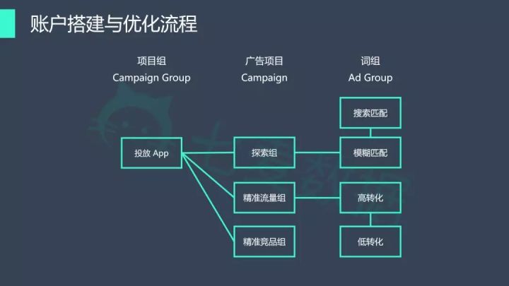 些组词组(些组词组和拼音)