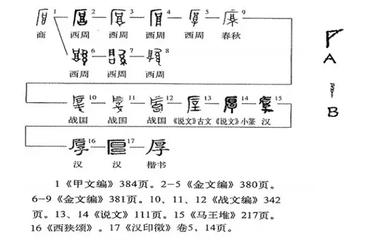 hou组词(后组词两个字)