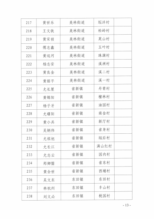 组词圻(组词填)