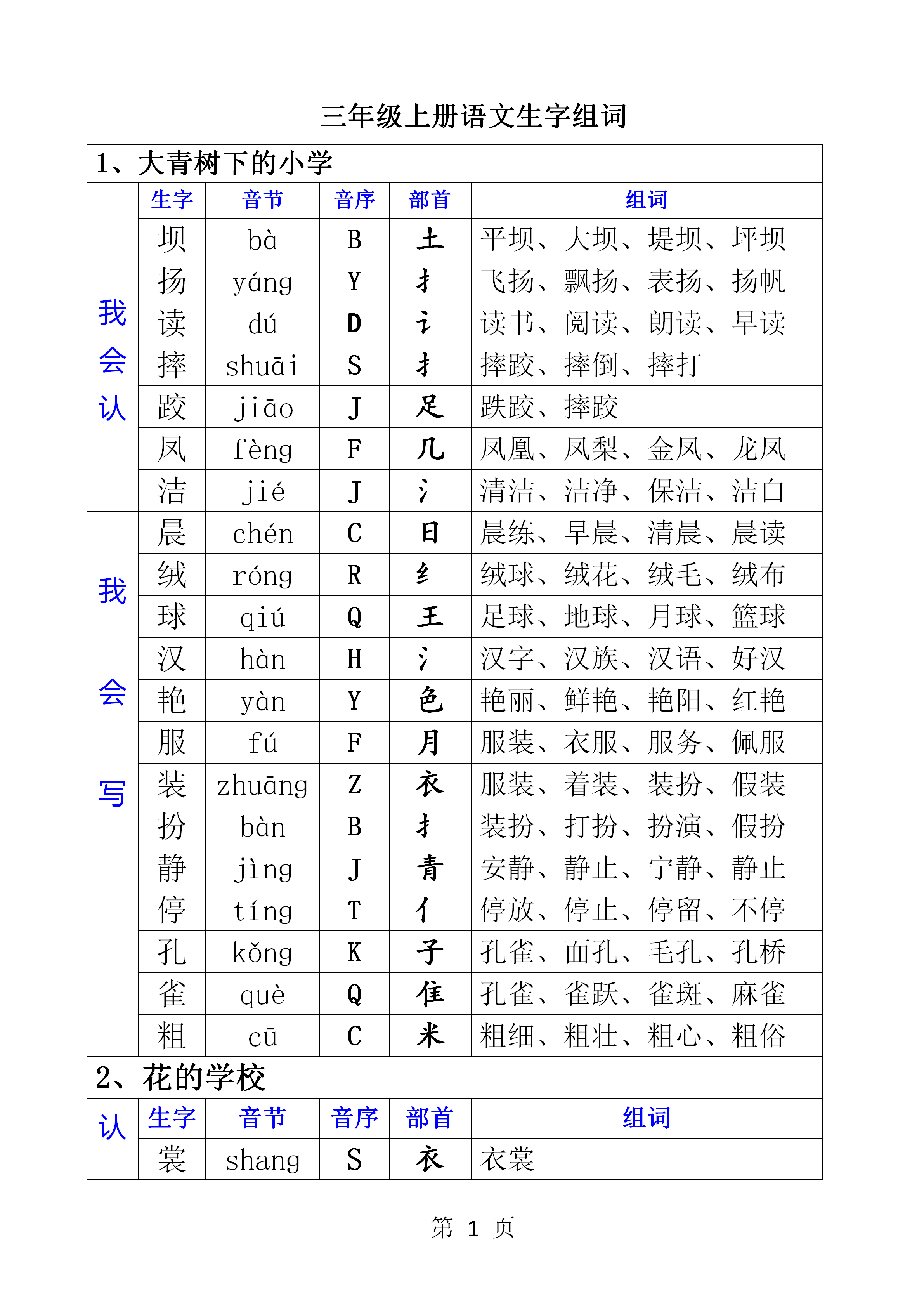 渺的组词(渺的组词组和拼音)