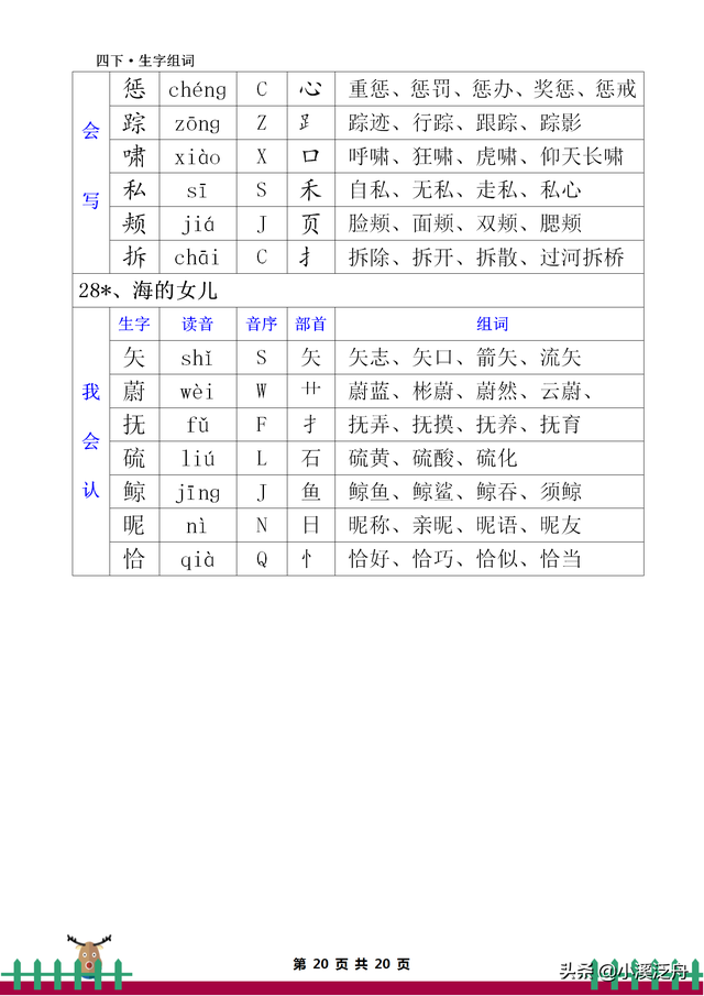 惩罚的惩组词(惩罚的惩组词怎么写)