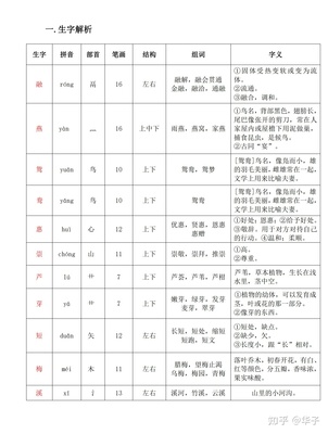 芦组词有哪些(芦组词有哪些2个字的词语)