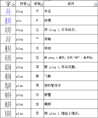 攵加偏旁组词(攵加偏旁组词组字)