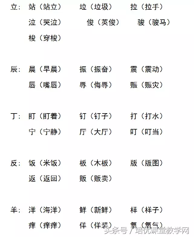 立加偏旁再组词(立加偏旁组词20个)